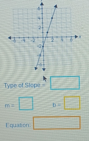 Type of Slope beginarrayr A =□  endarray
m=□ b=□
Equation: □