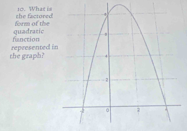 What is 
the factored 
form of the 
quadratic 
function 
represented in 
the graph?