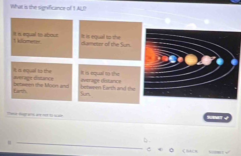 What is the significance of 1 ALP
It is equal to about It is equall to the
1 kiflometer. diameter of the Sun.
It is equal to the It is equall to the
average distance average distance
between the Moon and between Earth and the
Earth. Sun.
These diagrams are not to scale.
SUBMIT
_