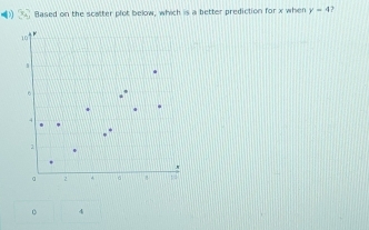 Based on the scatter plot below, which is a better prediction for x when y=4
。 4