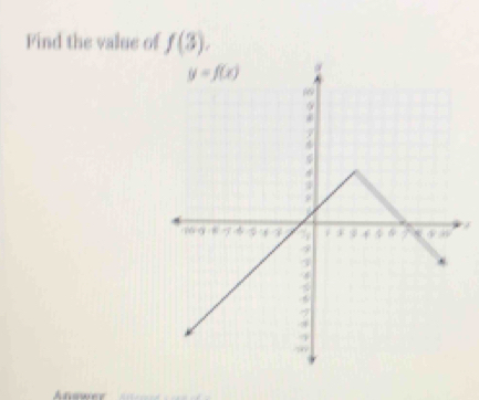 Find the value of f(3).