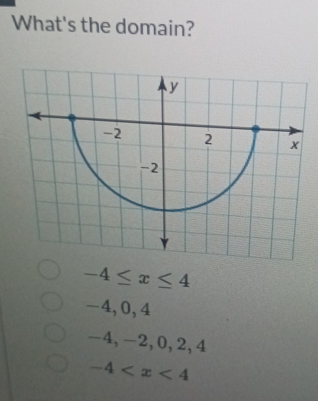 What's the domain?
-4≤ x≤ 4
-4, 0, 4
x= , -2, 0, 2, 4
-4