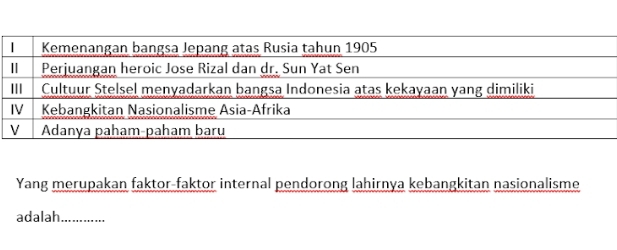 Yang merupakan faktor-faktor internal pendorong lahirnya kebangkitan nasionalisme 
adalah_