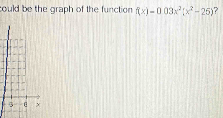 could be the graph of the function f(x)=0.03x^2(x^2-25) ?