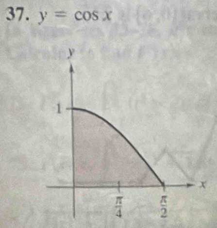 y=cos x