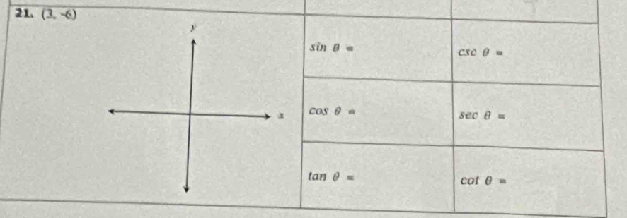 (3,-6)
sin θ =
csc θ =
cos θ =
sec θ =
tan θ =
cot θ =