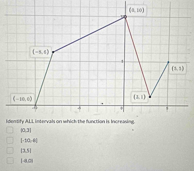 (0,3]
[-10,-8]
[3,5]
[-8,0)