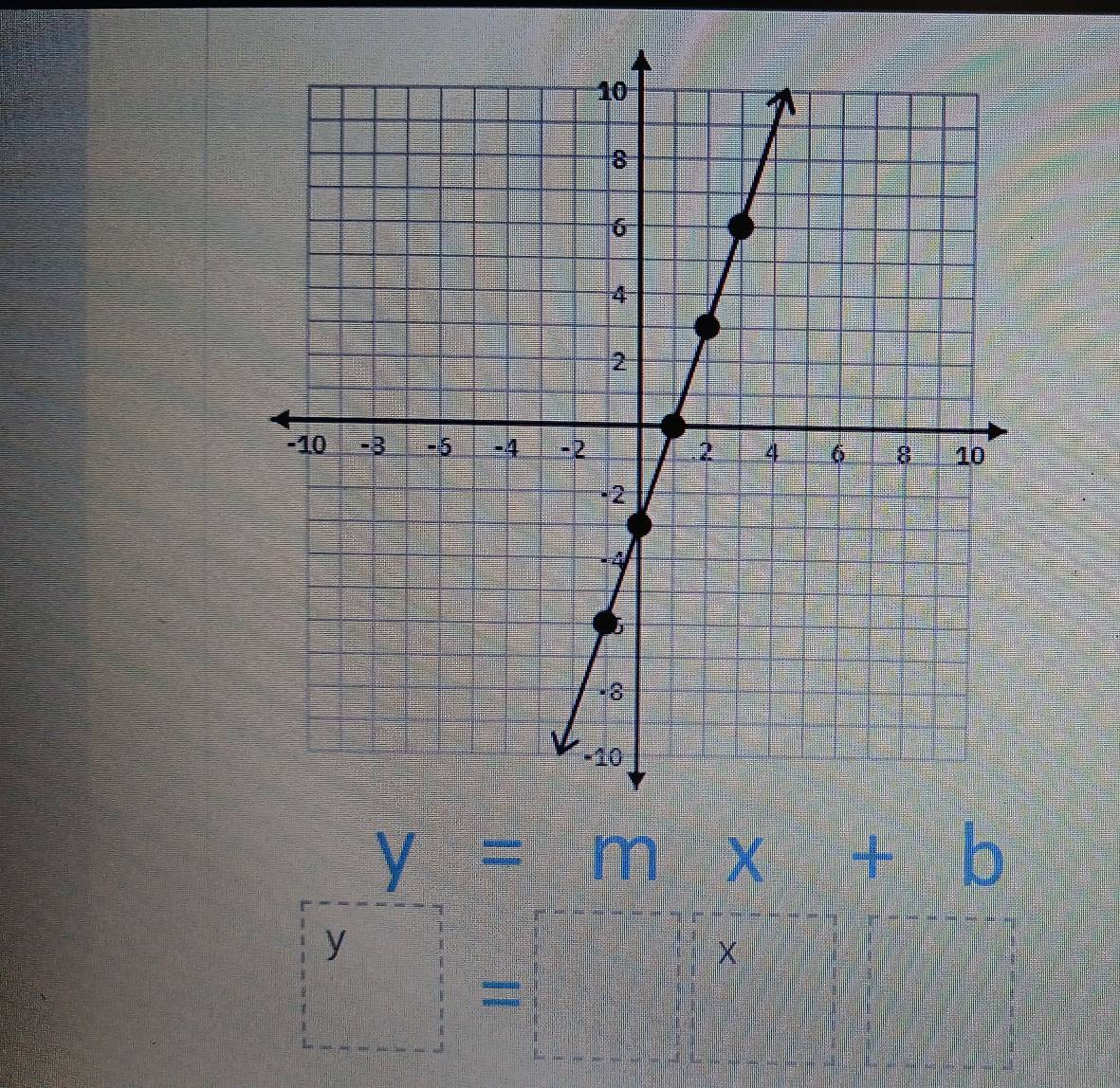 y=mx+b
□ =□°