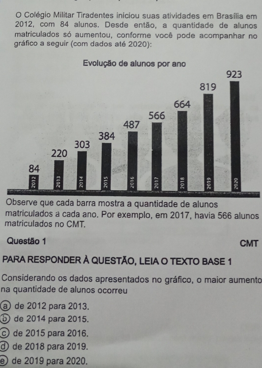 Colégio Militar Tiradentes iniciou suas atividades em Brasília em
2012, com 84 alunos. Desde então, a quantidade de alunos
matriculados só aumentou, conforme você pode acompanhar no
gráfico a seguir (com dados até 2020):
Observe que cada barra mostra a quantidade de alunos
matriculados a cada ano. Por exemplo, em 2017, havia 566 alunos
matriculados no CMT.
Questão 1 CMT
PARA RESPONDER À QUESTÃO, LEIA O TEXTO BASE 1
Considerando os dados apresentados no gráfico, o maior aumento
na quantidade de alunos ocorreu
a de 2012 para 2013.
⑤ de 2014 para 2015.
© de 2015 para 2016.
de 2018 para 2019.
e) de 2019 para 2020.