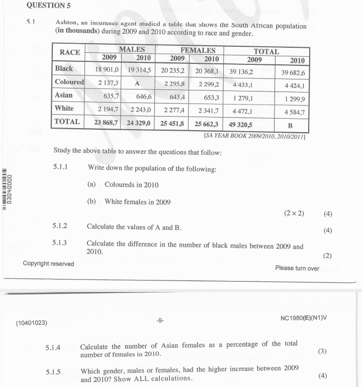 5.1 Ashton, an insurance agent studied a table that shows the South African population 
(in thousands) during 2009 and 2010 according to race and gender. 
Study the above table to answer the questions that follow: 
5.1.1 Write down the population of the following: 
: 9 
(a) Coloureds in 2010
(b) White females in 2009
(2* 2) (4) 
5.1.2 Calculate the values of A and B. (4) 
5.1.3 Calculate the difference in the number of black males between 2009 and 
2010. (2) 
Copyright reserved Please turn over 
(10401023) -9- NC1980(E)(N1)V 
5.1.4 Calculate the number of Asian females as a percentage of the total 
number of females in 2010. (3) 
5.1.5 Which gender, males or females, had the higher increase between 2009 
and 2010? Show ALL calculations. (4)