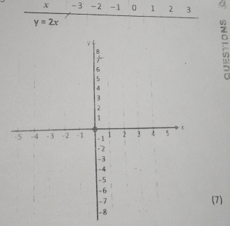 x - 3' -2 -1 0 1 2 3 4
y=2x
(7)