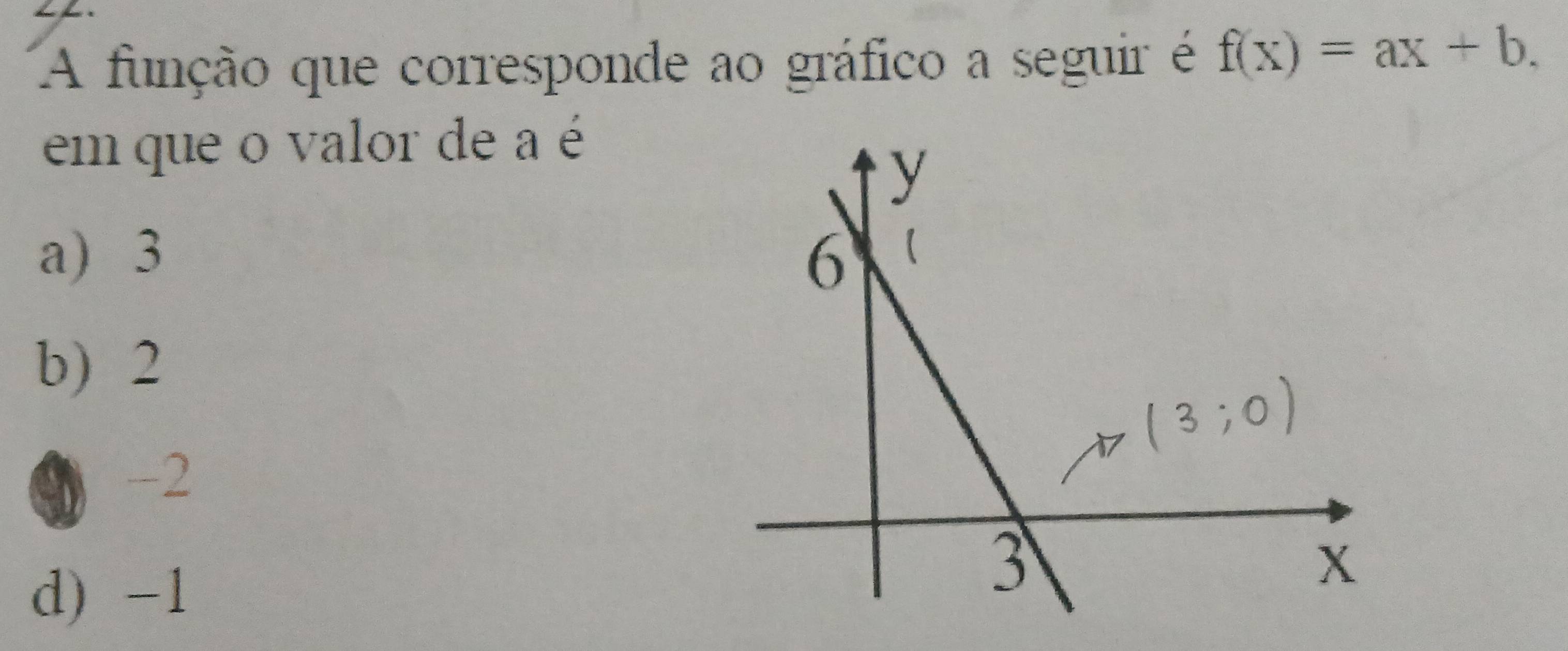 A função que corresponde ao gráfico a seguir é f(x)=ax+b. 
em que o valor de a é
a) 3
b) 2
9 -2
d) -1