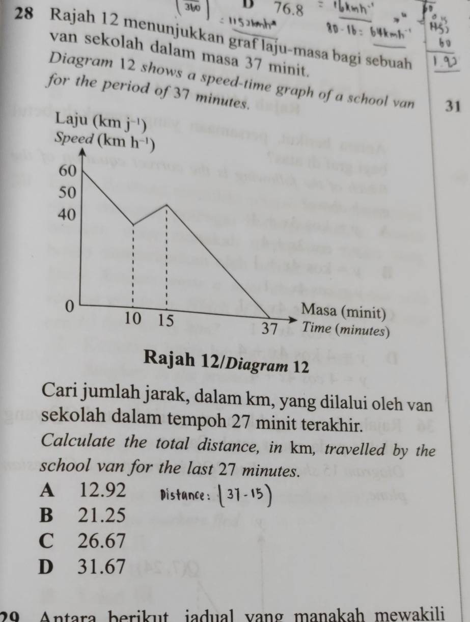 360^ D 76.8
28 Rajah 12 menunjukkan graf laju-masa bagi sebuah
van sekolah dalam masa 37 minit.
Diagram 12 shows a speed-time graph of a school 31
for the period of 37 minu
Rajah 12/Diagram 12
Cari jumlah jarak, dalam km, yang dilalui oleh van
sekolah dalam tempoh 27 minit terakhir.
Calculate the total distance, in km, travelled by the
school van for the last 27 minutes.
A 12.92 Distance:
B 21.25
C 26.67
D 31.67
29 Antara berikut jadual vang manakah mewakili