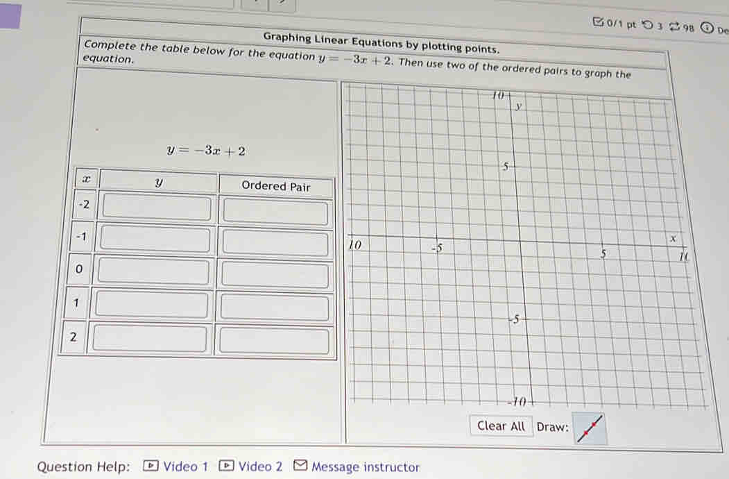 つ 32 98 odot De
Graphing Linear Equations by plotting points.
equation.
Complete the table below for the equation y=-3x+2. Then use two of the ordered pairs to graph the
Question Help: Video 1  Video 2 Message instructor