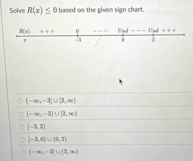 Solve R(x)≤ 0 based on the given sign chart.
(-∈fty ,-3]∪ [2,∈fty )
(-∈fty ,-3)∪ [2,∈fty )
[-3,2)
[-3,0)∪ (0,2)
(-∈fty ,-3]∪ (2,∈fty )