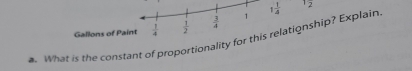 Gallons of Paint  1/4   1/2   3/4  1 1 1/4 
1frac 2
a. What is the constant of proportionality for this relationship? Explain