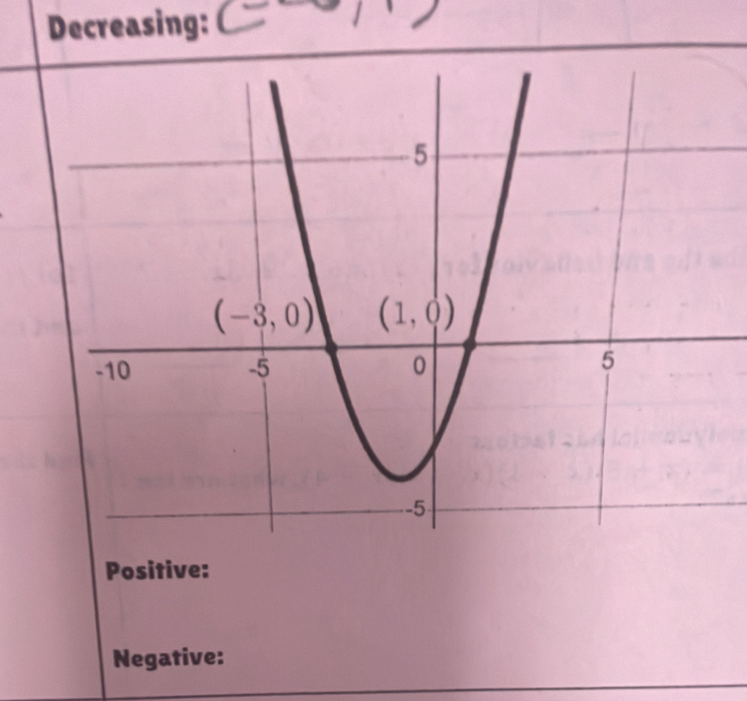 Decreasing: (
Positive:
Negative: