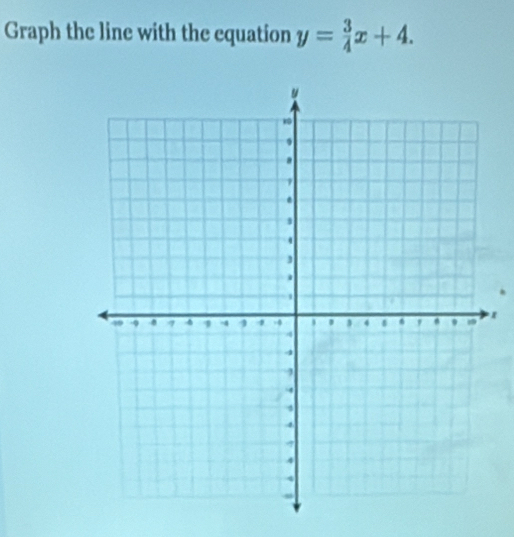 Graph the line with the equation y= 3/4 x+4.