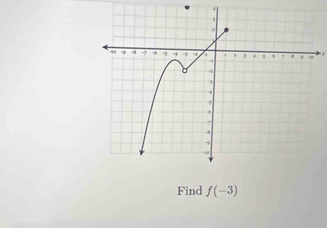 Find f(-3)