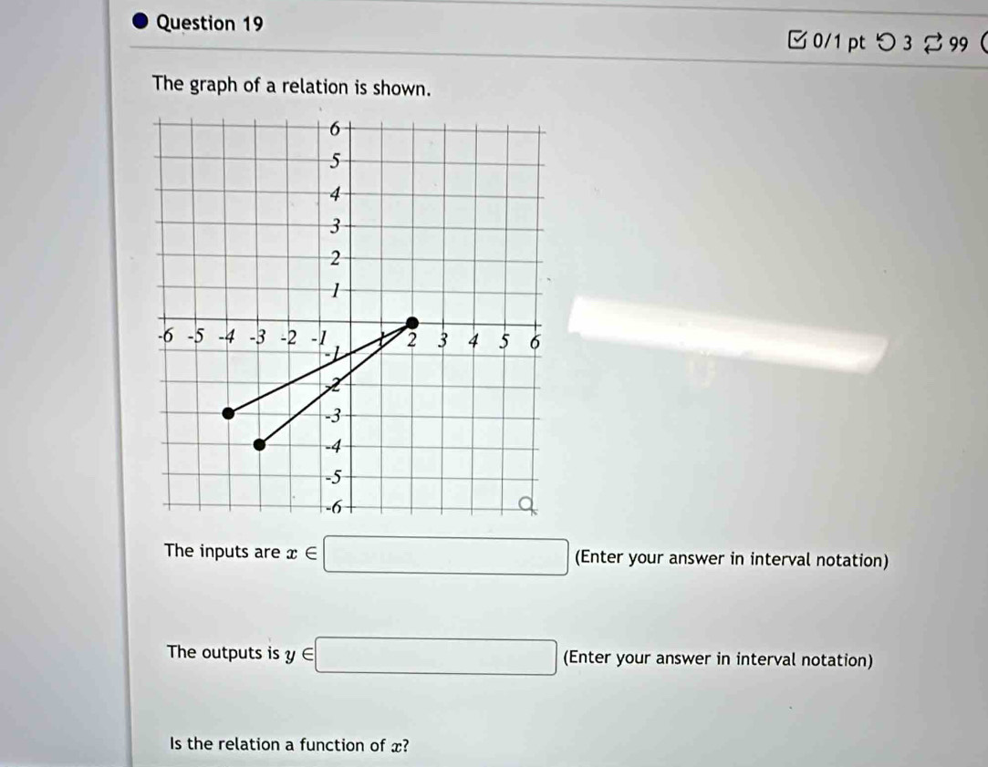 □ 0/1 pt つ 3 %99 
The graph of a relation is shown. 
The inputs are x∈ □ (Enter your answer in interval notation) 
The outputs is y∈ □ (Enter your answer in interval notation) 
Is the relation a function of x?