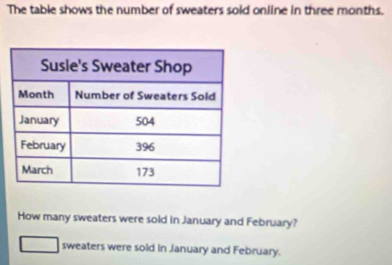 The table shows the number of sweaters sold online in three months. 
How many sweaters were sold in January and February? 
sweaters were sold in January and February.