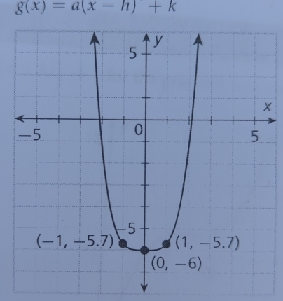 g(x)=a(x-h)+k