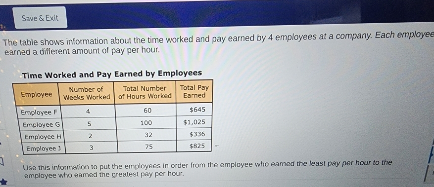 Save & Exit 
The table shows information about the time worked and pay earned by 4 employees at a company. Each employee 
earned a different amount of pay per hour. 
Employees 
Use this information to put the employees in order from the employee who earned the least pay per hour to the 
employee who earned the greatest pay per hour.