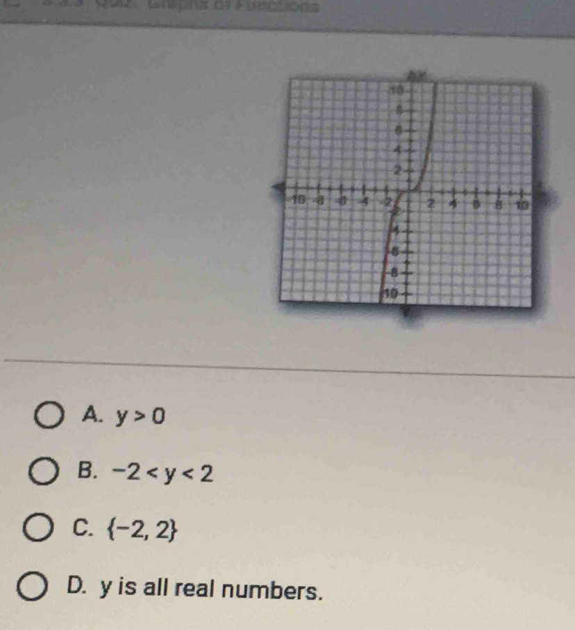 1 p
A. y>0
B. -2
C.  -2,2
D. y is all real numbers.