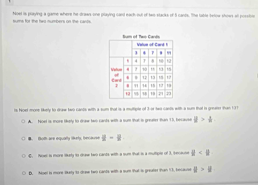 Noel is playing a game where he draws one playing card each out of two stacks of 5 cards. The table below shows all possible
sums for the two numbers on the cards.
Is Noel more likely to draw two cards with a sum that is a multiple of 3 or two cards with a sum that is greater than 13?
A. Noel is more likely to draw two cards with a sum that is greater than 13. because  12/25 > 9/25 .
B. Both are equally likely, because  12/25 = 12/25 .
C. Noel is more likely to draw two cards with a sum that is a multiple of 3. because frac 12
D. Noel is more likely to draw two cards with a sum that is greater than 13, because  15/25 > 12/25 .