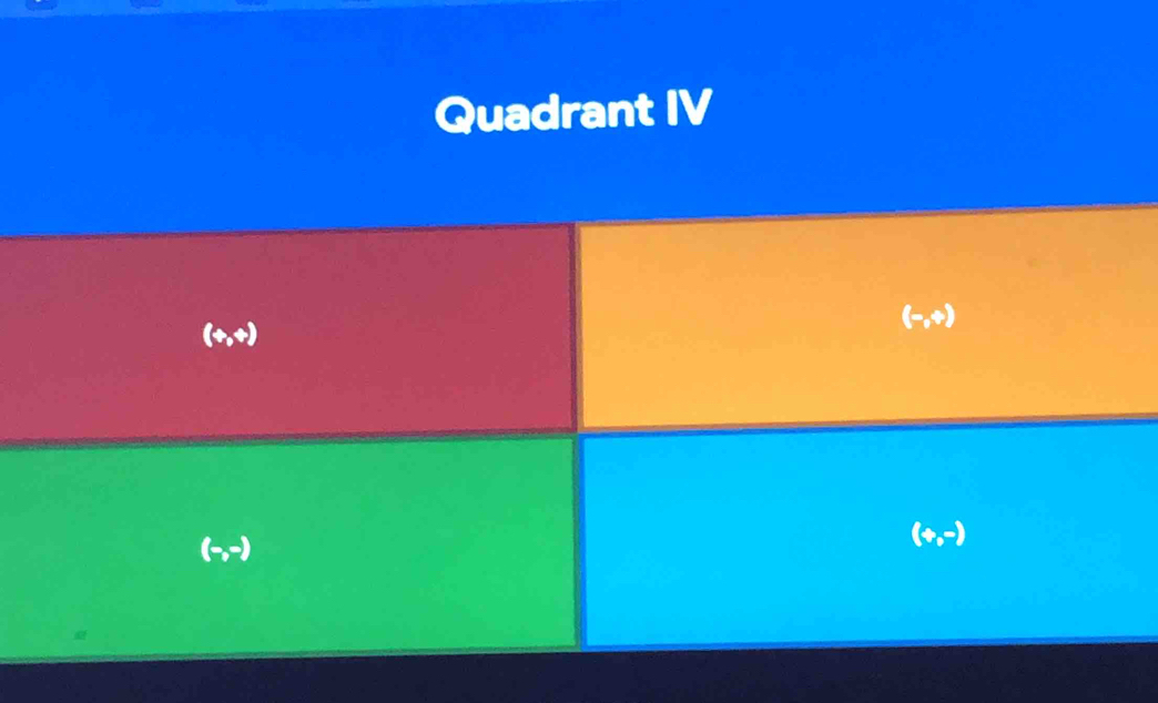 Quadrant IV
(-,+)
(+,+)
(-,-)
(+,-)