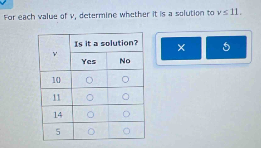 For each value of v, determine whether it is a solution to v≤ 11. 
×