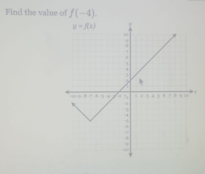 Find the value of f(-4).