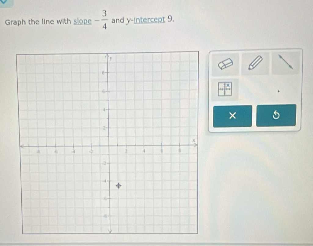 Graph the line with slope - 3/4  and y-intercept 9. 
×