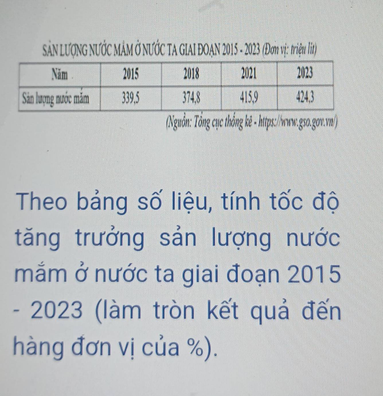 sản LượnG NƯớc MâM ở NƯớc TA GIAI ĐOAN 2015 - 2023 (Đơn vị: triện lít) 
(Nguồn: Tổng cục thống kê - https://www.gso.gov.vn/) 
Theo bảng số liệu, tính tốc độ 
tăng trưởng sản lượng nước 
mắm ở nước ta giai đoạn 2015 
- 2023 (làm tròn kết quả đến 
hàng đơn vị của %).