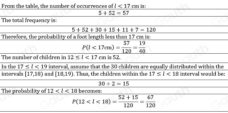 Solved: A researcher measured the foot lengths of a random sample of ...