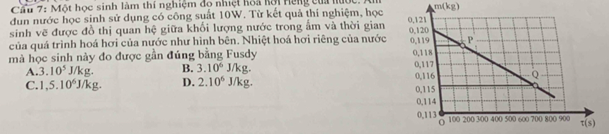 Cầu 7: Một học sinh làm thí nghiệm đọ nhiệt hoa hội Hệng của hược.
dun nước học sinh sử dụng có công suất 10W. Từ kết quả thí nghiệm, học m(kg)
sinh vẽ được đồ thị quan hệ giữa khối lượng nước trong ẩm và thời gian 
của quá trình hoá hơi của nước như hình bên. Nhiệt hoá hơi riêng của nước 
mà học sinh này đo được gần đúng bằng Fusdy
A. 3.10^5J/kg. B. 3.10^6J /kg.
C. 1,5.10^6J kg. D. 2.10^6 J/kg.