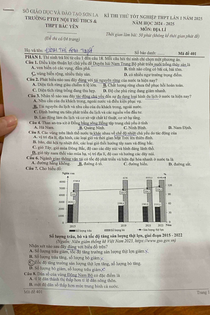 Sở GiáO DụC và đào tạo Sơn la  kì thi thử tót nghiệp thPt lản 1 năm 2025
tRƯỜNG PTDT NỌI TRÚ THCS & NăM HQC 2024 - 2025
_
tHPT bác Yên  MÔN: địa lí
Thời gian làm bài: 50 phút (không kể thời gian phát đề)
(Đề thi có 04 trang)
Họ và tên: _Số báo danh: _Mã đề 401
PHẢN I. Thí sinh trả lời từ câu 1 đến câu 18. Mỗi câu hỏi thí sinh chỉ chọn một phương án.
Câu 1. Điều kiện thuận lợi chủ yếu để Duyên hải Nam Trung Bộ phát triển nuôi trồng thủy sản là
A. ven biển có các vụng, đầm phá, B. tỉnh nào cũng có bãi cá, bài tôm.
C. vùng biển rộng, nhiều thủy sản. D. có nhiều ngư trường trọng điễm.
Câu 2. Phát biểu nào sau đây đúng với tài nguyên rừng của nước ta hiện nay?
A. Diện tích rừng giàu chiếm tỉ lệ lớn. B. Chất lượng rừng chưa thể phục hồi hoàn toàn.
C. Diện tích rừng trồng đang thu hẹp. D. Độ che phủ rừng đang giảm nhanh
Câu 3. Nhân tố nào sau đây tác động chủ yếu đến sự đa dạng loại hình du lịch ở nước ta hiện nay?
A. Nhu cầu của du khách trong, ngoài nước và điều kiện phục vụ.
B. Tài nguyên du lịch và nhu cầu của du khách trong, ngoài nước.
C. Định hướng ưu tiên phát triển du lịch và các nguồn vốn đầu tư.
D. Lao động làm du lịch và cơ sở vật chất kĩ thuật, cơ sở hạ tầng.
Câu 4. Than an-tra-xit ở Đồng bằng sông Hồng tập trung chủ yếu ở tỉnh
A. Hà Nam, B. Quảng Ninh. C. Ninh Bình. D. Nam Đinh.
Câu 5. Các vùng trên lãnh thổ nước ta khác nhau về chế độ nhiệt chủ yếu do tác động của
A. vị trí địa lí, địa hình, các loại gió và thời gian Mặt Trời lên thiên đinh.
B. bão, đải hội tụ nhiệt đới, các loại gió thổi hướng tây nam và đông bắc.
C. gió Tây, gió mùa Đông Bắc, độ cao các dãy núi và hình đáng lãnh thổ.
Di gió tây nam thổi vào mùa hạ, vị trí địa lí, độ cao và hướng các dãy núi
Câu 6. Ngành giao thông vận tải có tốc độ phát triển và hiện đại hóa nhanh ở nước ta là
A. đường hàng không. B. đường ô tô. C. đường biển,
Câu 7. Cho biểu đồ: D. đường sắt.
Số lượng trâu, bò và tốc độ tăng sản lượng thịt lợn, giai đoạn 2015 - 2022
(Nguồn: Niên giám thống kê Việt Nam 2023, https://www.gso.gov.vn)
Nhận xét nào sau đây đúng với biểu đồ trên?
A. Số lượng trâu giảm, tốc độ tăng trưởng sản lượng thịt lợn giảm./
B. Số lượng trâu tăng, số lượng bò giảm.
C.Tốc độ tăng trưởng sản lượng thịt lợn tăng, số lượng bò tăng.
D. Số lượng bò giảm, số lượng trâu giảmX
Câu 8. Dân số của vùng Động Nam Bộ có đặc điểm là
A. tỉ lệ dân thành thị thấp hơn tỉ lệ dân nông thôn.
B. mật độ dân số thấp hơn mức trung bình cả nước.
Mã đề 401 Trang 1