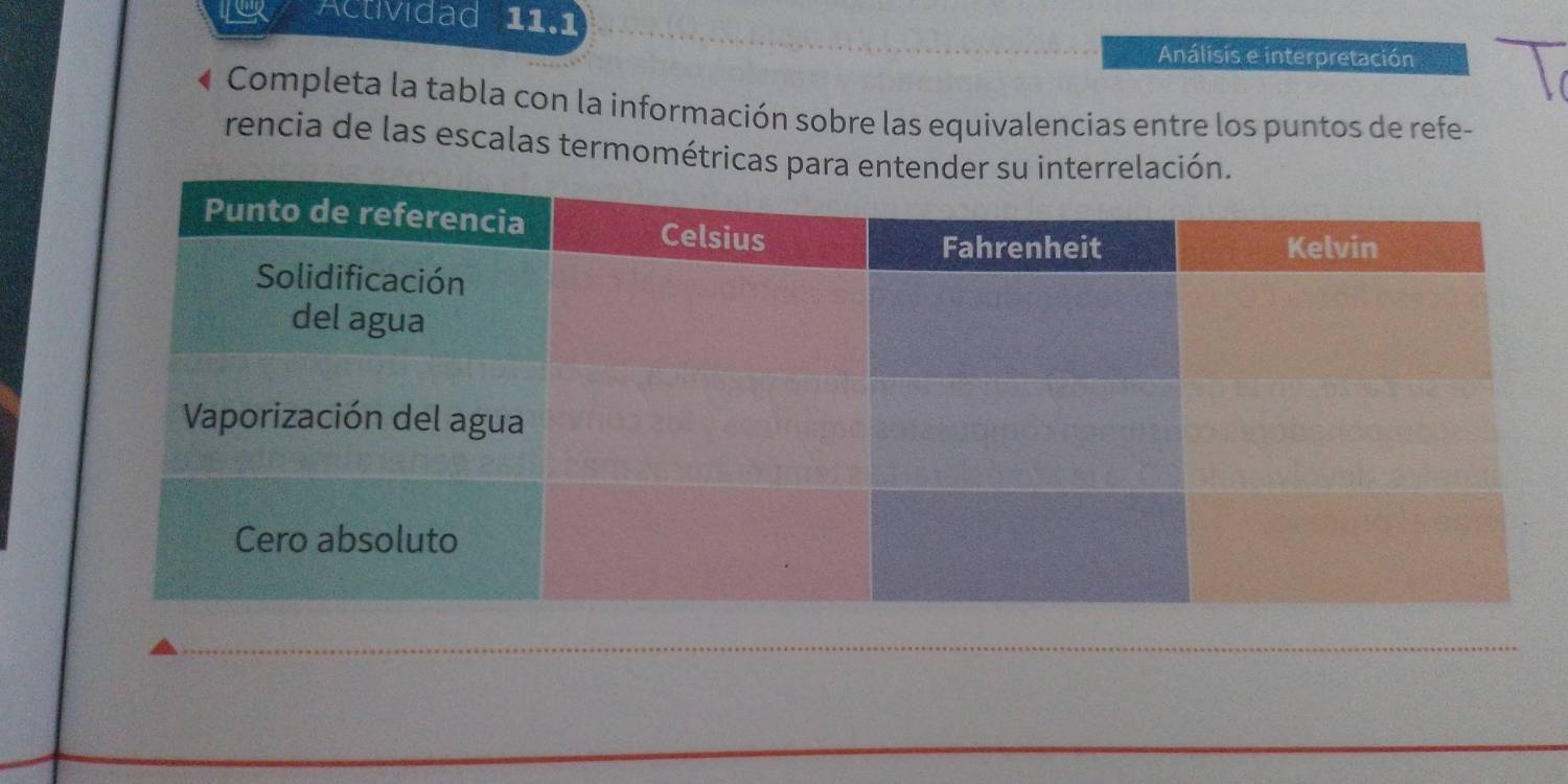 Actividad 11.1 
Análisis e interpretación 
Completa la tabla con la información sobre las equivalencias entre los puntos de refe- 
rencia de las escalas termométricas