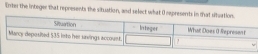 Enter the integer that represents the situstion, and select what O represents in that