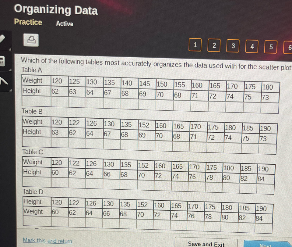 Organizing Data 
Practice Active 
1 2 3 4 5 6 
Which of the following tables most accurately organizes the data used with for the scatter plot 
Table A 
Mark this and return Save and Exit Next