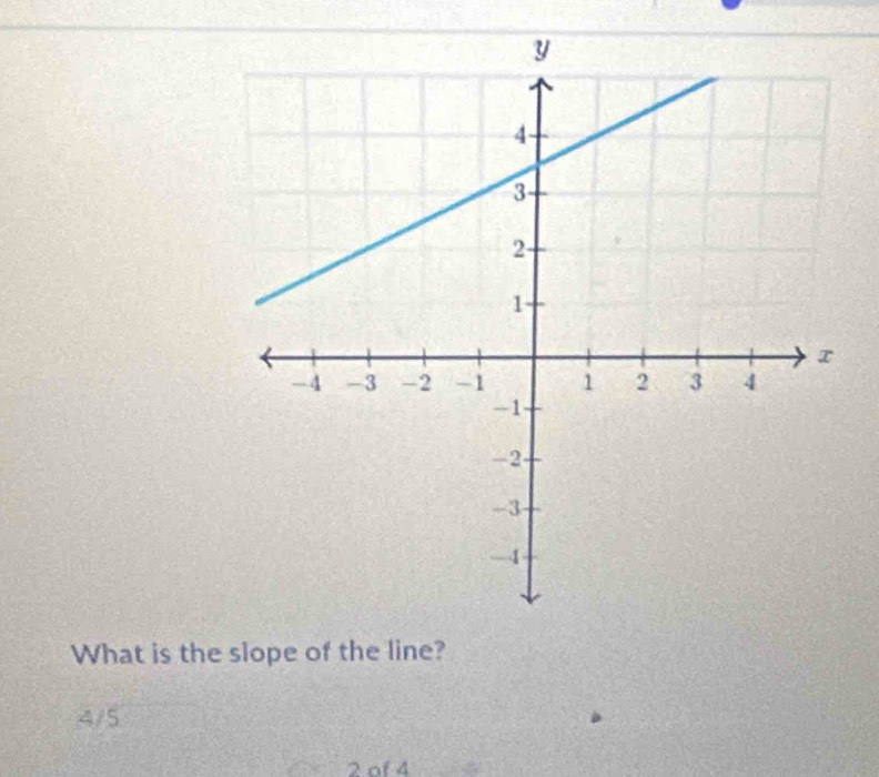 What is the slope of the line?
4/5
2 of 4