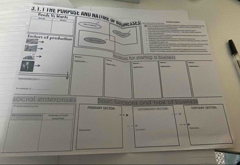 THE PORPOSE AND NATURE OF BUSINESSES 
Needs Vs Wants 
w at . 
factors of production —. 
Reasons for starting a business 
Explimation 
b 
Capey C et i 
_ 
_ 
social enterprises Basic functions and type of business 
PRIMARY SECTOR: SECONDARY SECTOR: TERTIARY SECTOR: 
Contonies of rossae 
7 
Exarncões