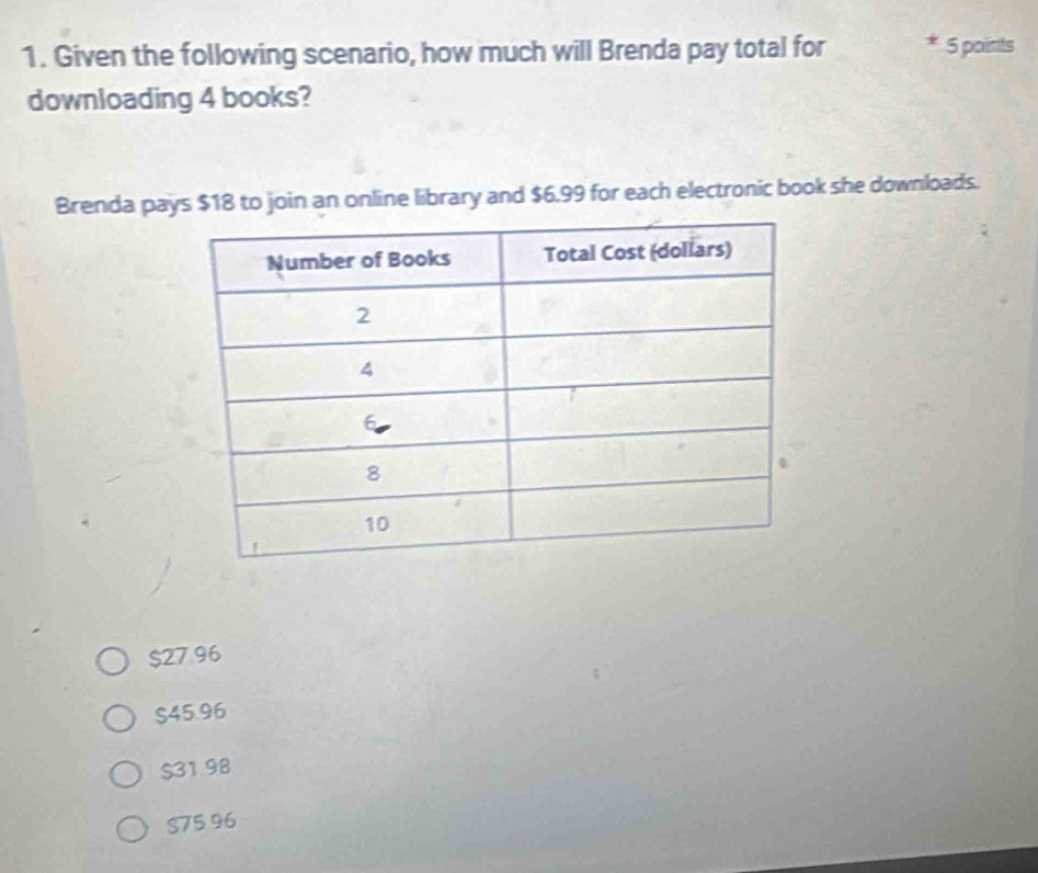 Given the following scenario, how much will Brenda pay total for * 5 points
downloading 4 books?
Brenda pays $18 to join an online library and $6.99 for each electronic book she downloads.
$27.96
$45.96
$31 98
$75 96