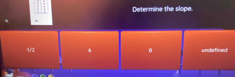 4
0
4
Determine the slope.
b=
-1/2 6 0 undefined