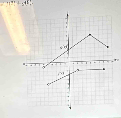 nd f(3)+g(9).
x