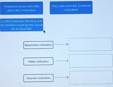 Historians know very little They took over the Sumerian
about this civilization. civilization.
Conflict between the king and
his brother could be the cause
for its downfall.
Babylonian civilization
Hittite civilization
Assyrian civilization