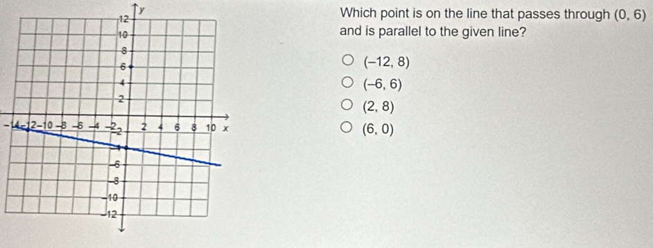 Which point is on the line that passes through (0,6)
and is parallel to the given line?
(-12,8)
(-6,6)
(2,8)
1 (6,0)