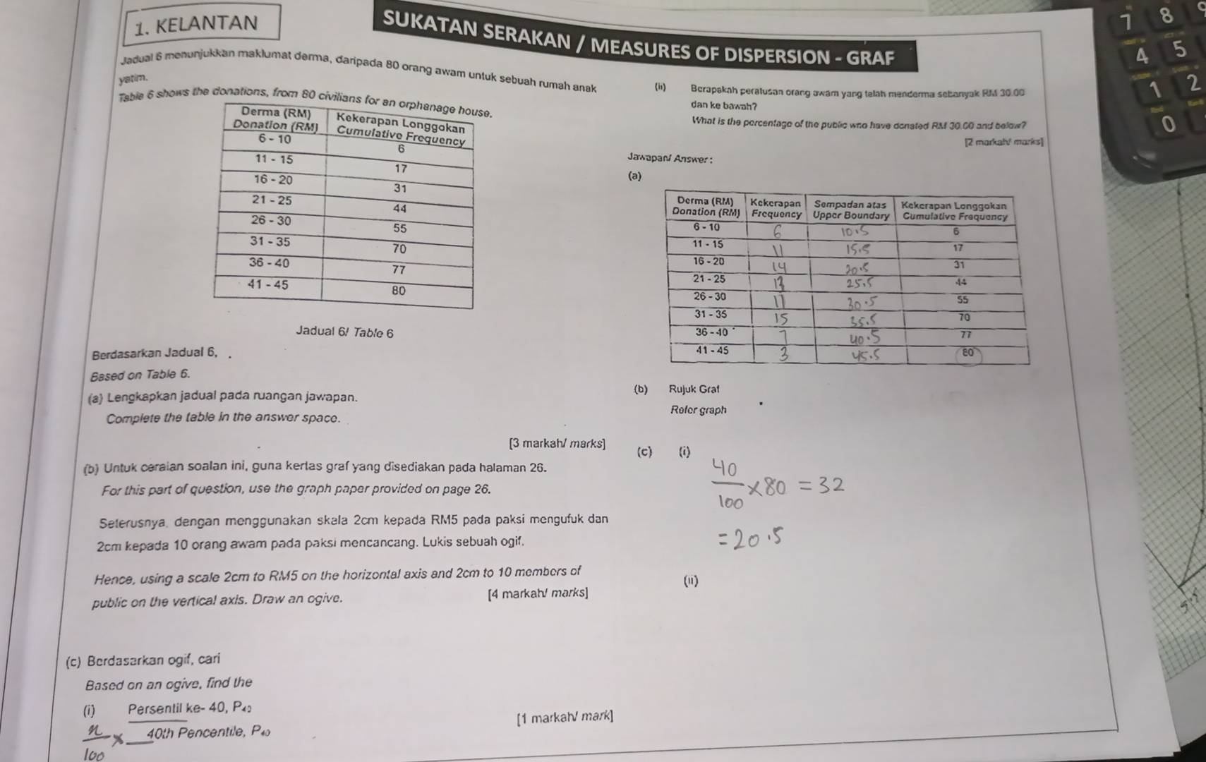 KELANTAN 1 8 
SUKATAN SERAKAN / MEASURES OF DISPERSION - GRAF 
5 
Jadual 6 menunjukkan maklumat derma, daripada 80 orang awam untuk sebuah rumah anak (ii) Berapakah peratusan orang awam yang telah menderma sebanyak RM 30.00
yatim. 
1 2 
Table 6 shows the donations, from 8
dan ke bawah? 
What is the percentage of the public who have donated RM 30.60 and below? 
0 
[2 markalv marks] 
Jawapani Answer: 
(a) 



Jadual 6/ Table 6
Berdasarkan Jadual 6, . 
Based on Table 6. 
(a) Lengkapkan jadual pada ruangan jawapan. (b) Rujuk Graf 
Refer graph 
Complete the table in the answer space. 
[3 markah/ marks] (c) (i) 
(b) Untuk ceraian soalan ini, guna kerlas graf yang disediakan pada halaman 26. 
For this part of question, use the graph paper provided on page 26. 
Seterusnya, dengan menggunakan skala 2cm kepada RM5 pada paksi mengufuk dan
2cm kepada 10 orang awam pada paksi mencancang. Lukis sebuah ogif. 
Hence, using a scale 2cm to RM5 on the horizontal axis and 2cm to 10 members of 
public on the vertical axis. Draw an ogive. [4 markah! marks] (ii) 
(c) Berdasarkan ogif, cari 
Based on an ogive, find the 
(i) Persentil ke - 40, P 
40th Pencentile, P4 [1 markahV mark]