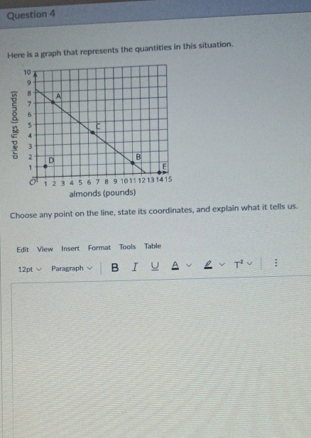 Here is a graph that represents the quantities in this situation. 
Choose any point on the line, state its coordinates, and explain what it tells us. 
Edit View Insert Format Tools Table 
12pt √ Paragraph B I | :