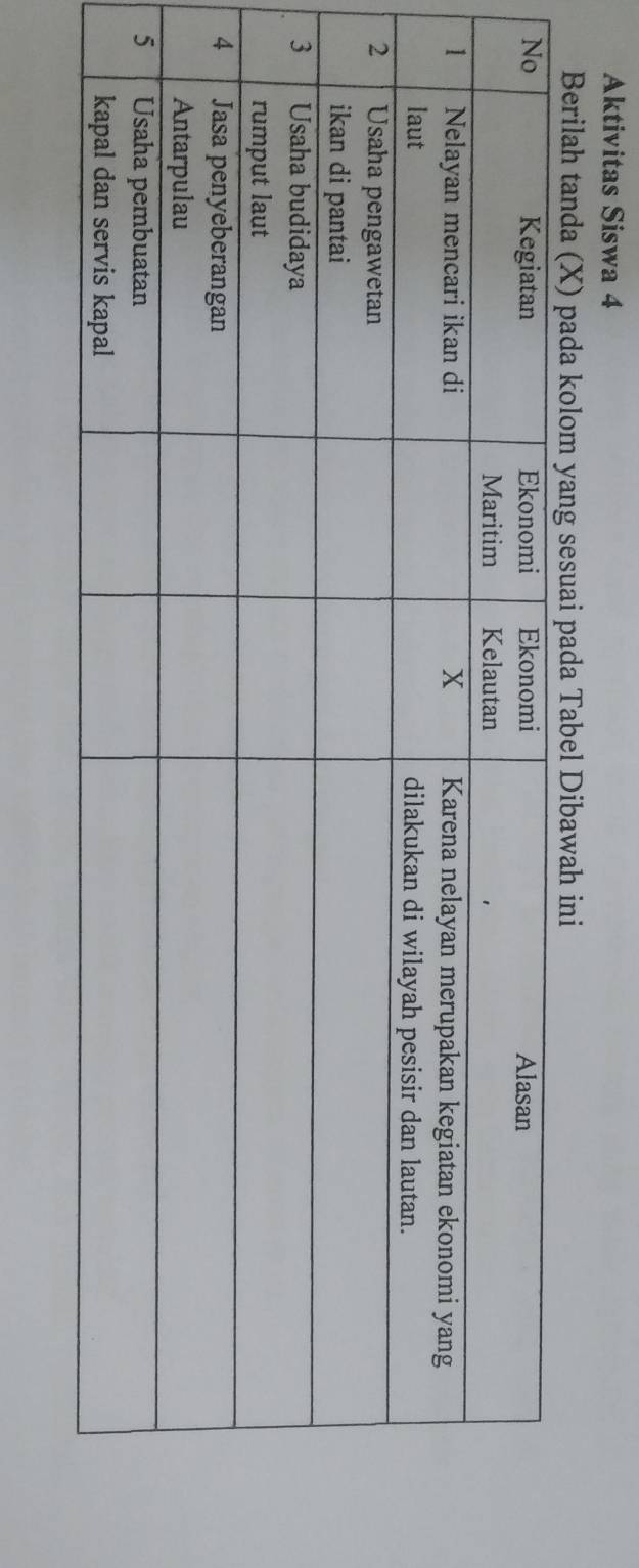 Aktivitas Siswa 4 
Berilah tanda (X) pada kolom yang sesuai pada Tabel Dibawah ini